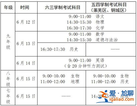 沈陽初中2021升學卷，沈陽市初中期末考試時間2024年？