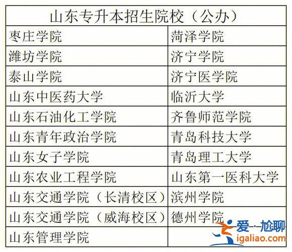專升本學(xué)校山東 山東省可以專升本學(xué)校有哪些？