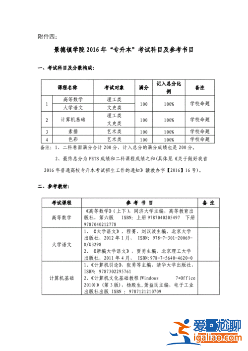 專升本考科目(專升本一般考哪些)？