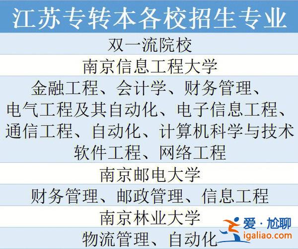 蘇高職專升本，蘇州高博軟件技術(shù)職業(yè)學院會計電算化專業(yè)專轉(zhuǎn)本？