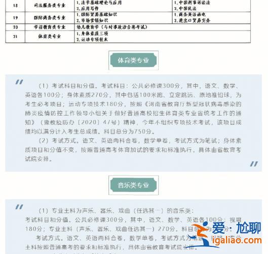 中職對口升學語文河南，河南職高對口高考學前教育考什么？