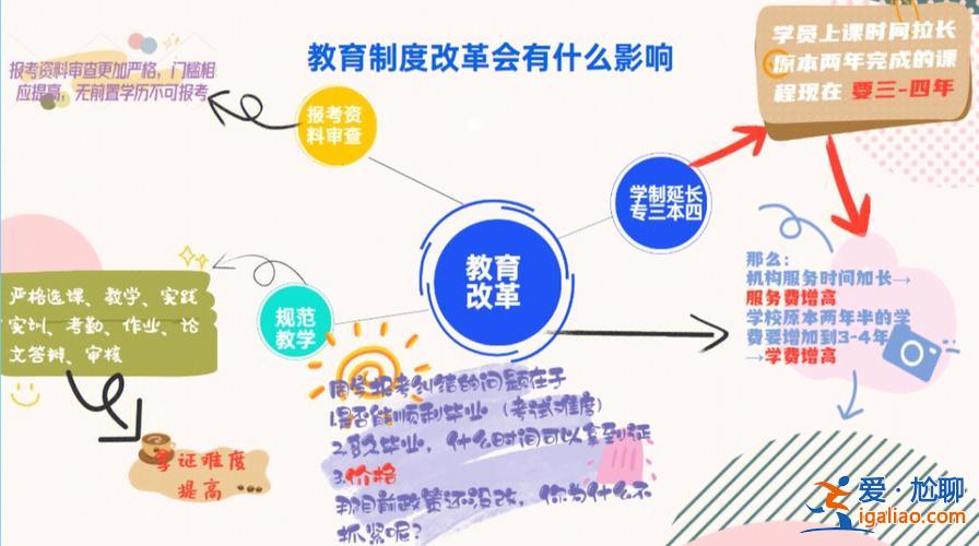 受教育權的升學權 中國近現代教育史上三次學制改革？