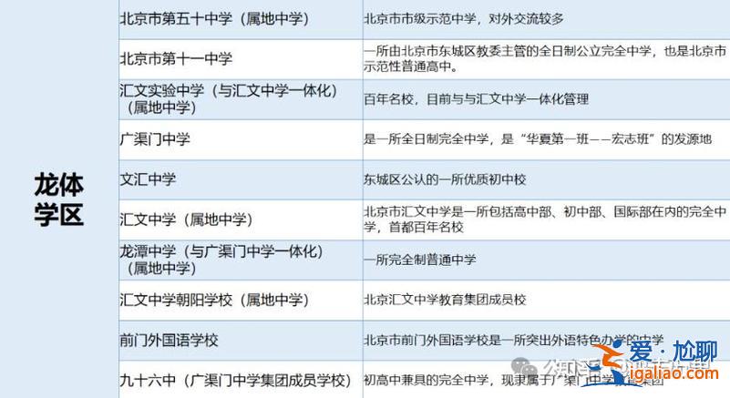 南京龍潭中學高考升學率？北京96中學排名？