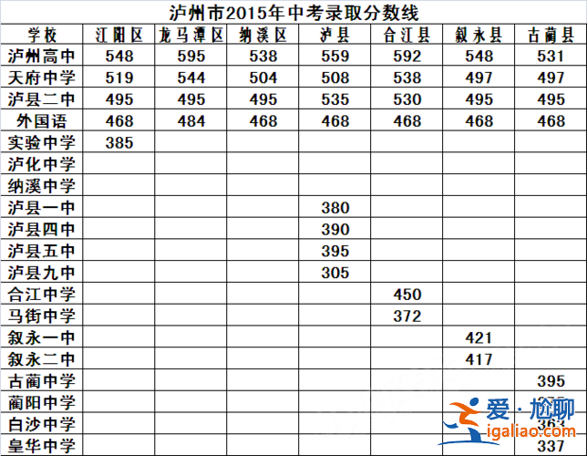 瀘州九中中考升學(xué)率(在瀘州中考多少分才可以上普高)？