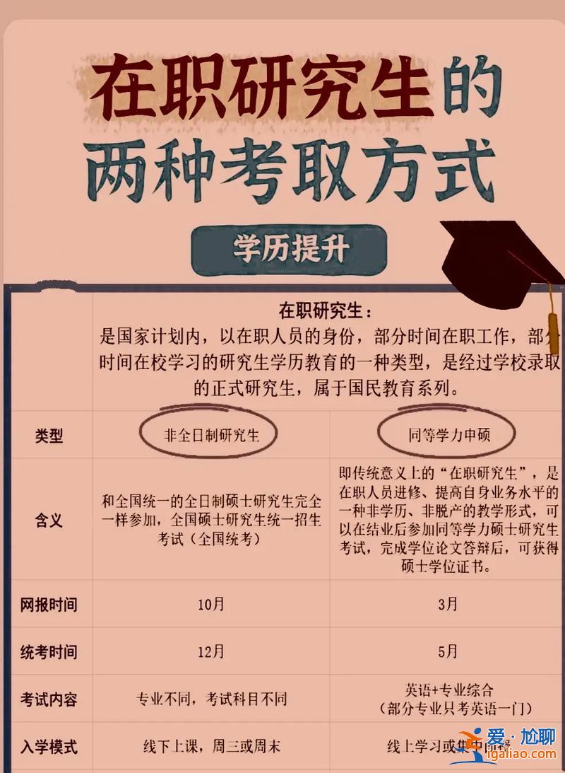 在職人員升學歷 在職人員如何提升自己學歷國家承認的學歷有幾種？