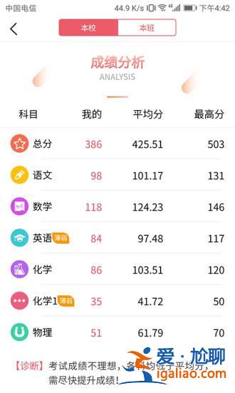 七天升學堂 升高中后七天學堂怎么進了？