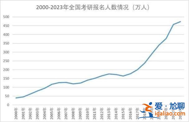 廣東考研生復試升學率，2024年廣東省研究生錄取比例？