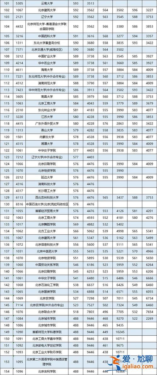 2019高考升學分數線，2019年高考分數線一本二本的分數線？