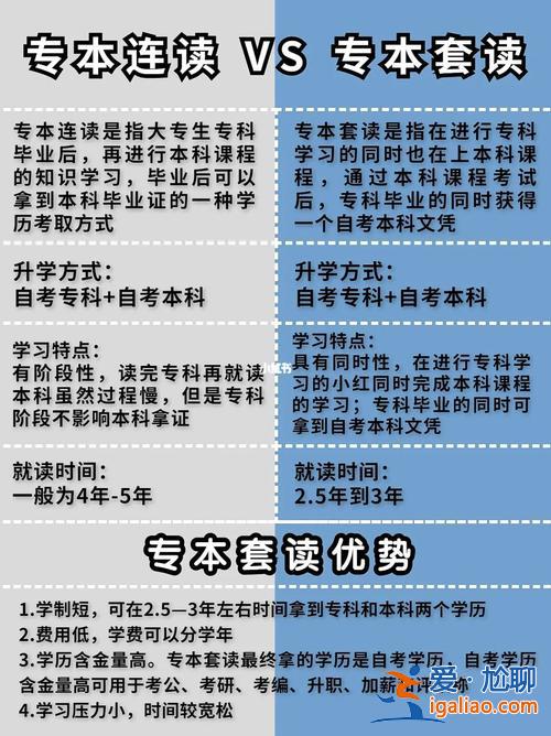 高中學歷怎么升學(高中學歷的人如何讀本科)？