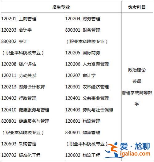 專升本考試課程，專升本到學校學什么課程？