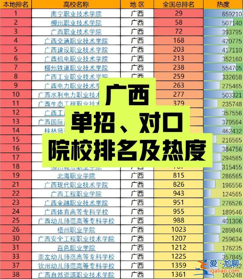 參加對口升學(xué)的學(xué)校排名，對口升學(xué)排名如何查？