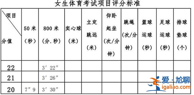 廣西桂林高中升學(xué)政策調(diào)整 2024年桂林市中考一等生標(biāo)準(zhǔn)？