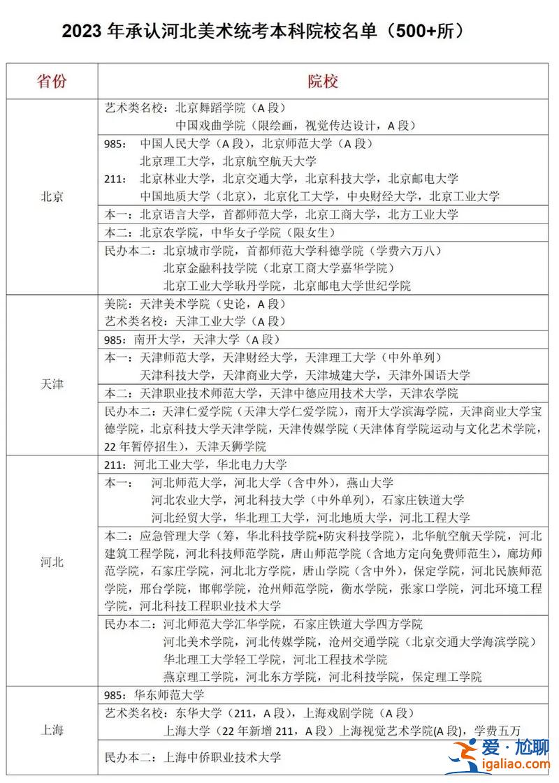 好老師升學幫美術 升學e網通藝術生如何填志愿？