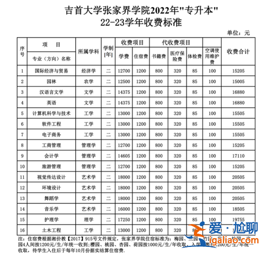 專升本的學(xué)費(fèi)？誰知道大學(xué)專升本學(xué)費(fèi)要多少？