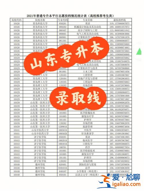 山東專升本2019，山東專升本可以考一本學校嗎山東專升本可以考？