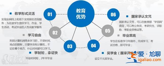 升學教育通過率(升學教育多少年創辦的)？