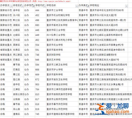 重慶中職中考升學規劃安排 重慶中職3+3有哪幾所學校？