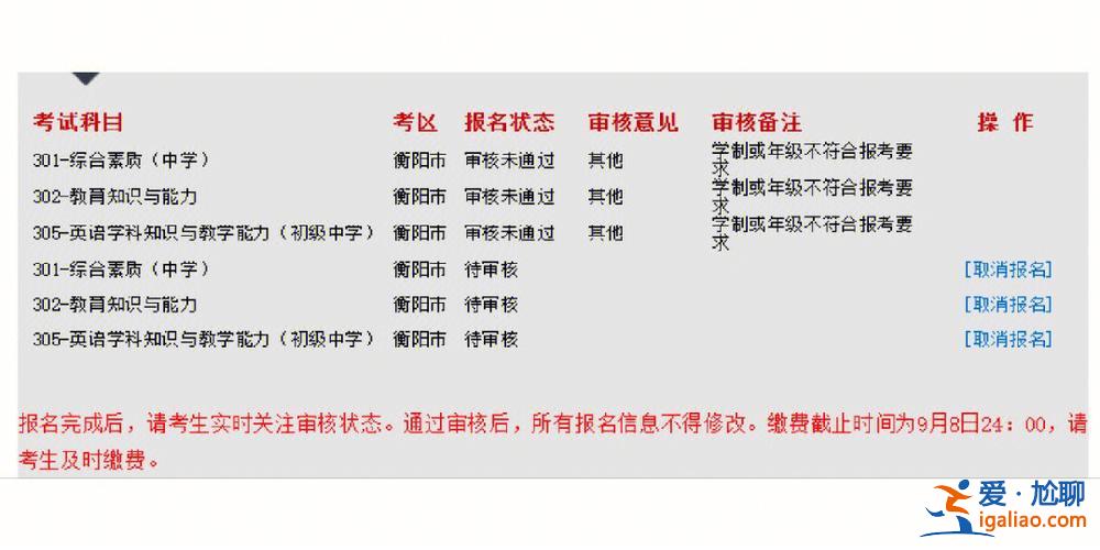 專升本的資格，專升本審核是怎么回事？