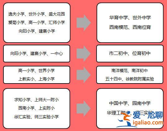 十大升學路徑(從小學怎樣規劃孩子升學路徑)？