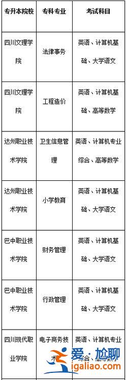 專升本考試范圍，專升本的范圍？
