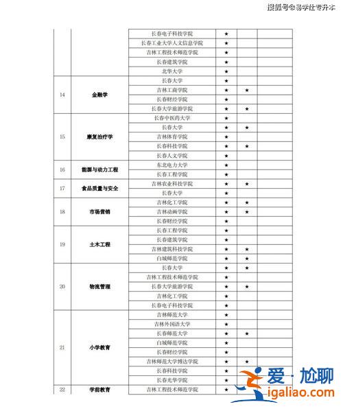 專升本學(xué)校選擇？2024年專升本學(xué)校有哪些？