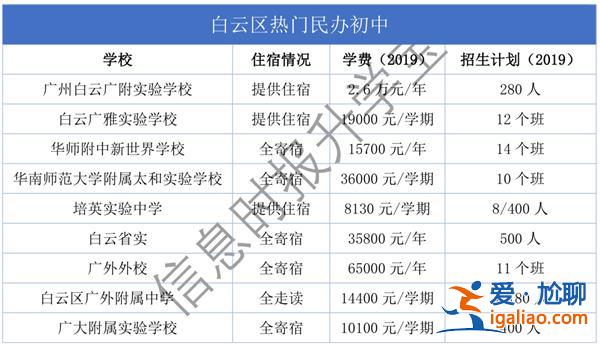 廣州白云提升學歷怎么報考(廣州市白云區小升初公辦搖號規則)？