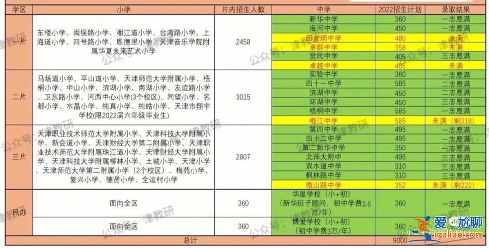 小升初畢業生升學率？小升初有升學率限制嗎？
