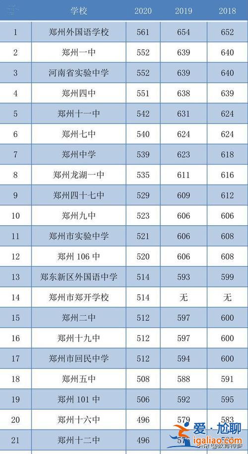 太高升學率，鄭州實驗中學985升學率？