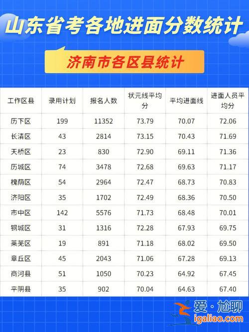 2015年山東中考升學(xué)率？15年山東省考進面分數(shù)？