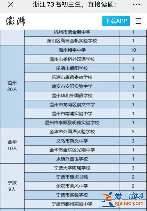 沈陽(yáng)祥宇高中升學(xué)率，沈陽(yáng)翔宇高中2024升學(xué)率怎么樣？