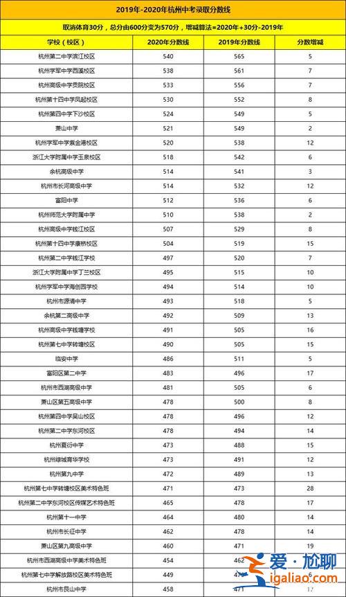 21年杭州中考升學率，浙江中考升學率一般多少？