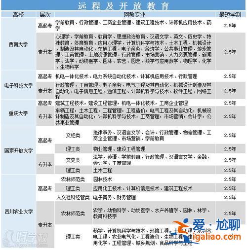 重慶學(xué)歷提升學(xué)校，重慶學(xué)歷提升機(jī)構(gòu)哪家好？