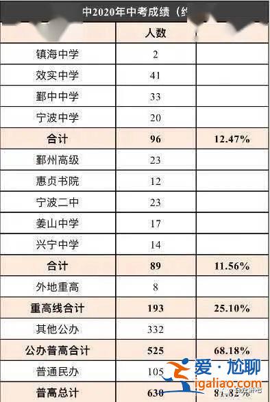 升學率怎么求(中考過線率怎么算)？