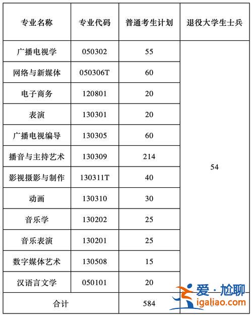 傳媒類專升本？23年武漢傳媒學院專升本錄取時間？
