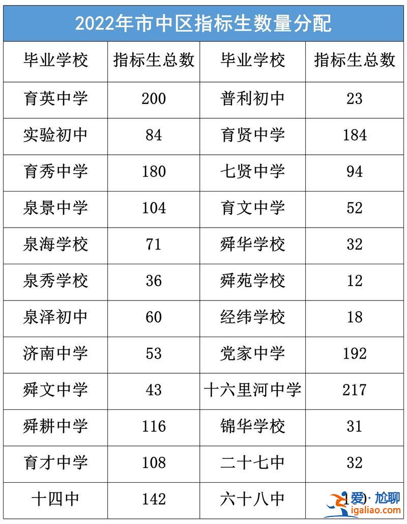 廊坊六中升學指標分配(廊坊四中和六中的升學率)？
