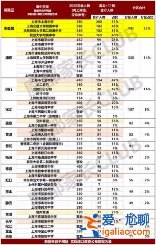2019上海升學考試題 2024上海中考人數？