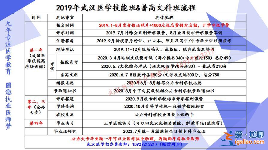 專科提升學歷出國(口腔專科生如何提升學歷)？