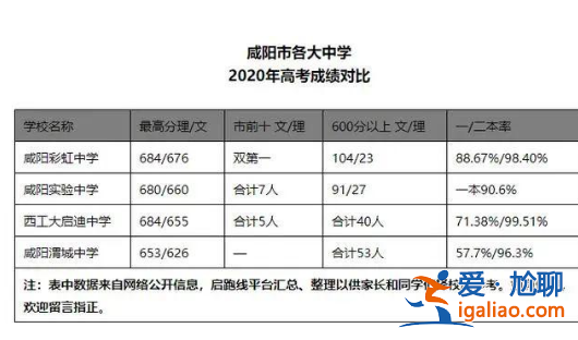 咸陽升學率 咸陽高中升學率？