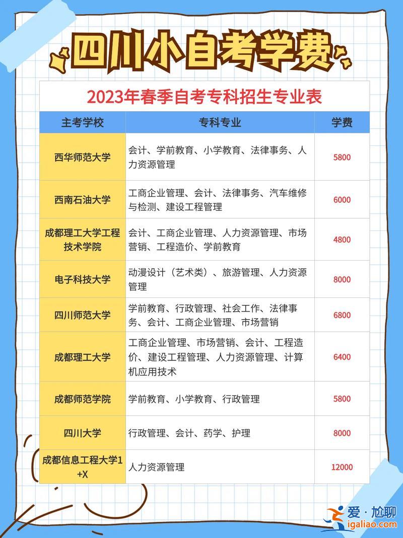 學歷提升學校收費合理嗎(想提升學歷，需要考試嗎)？