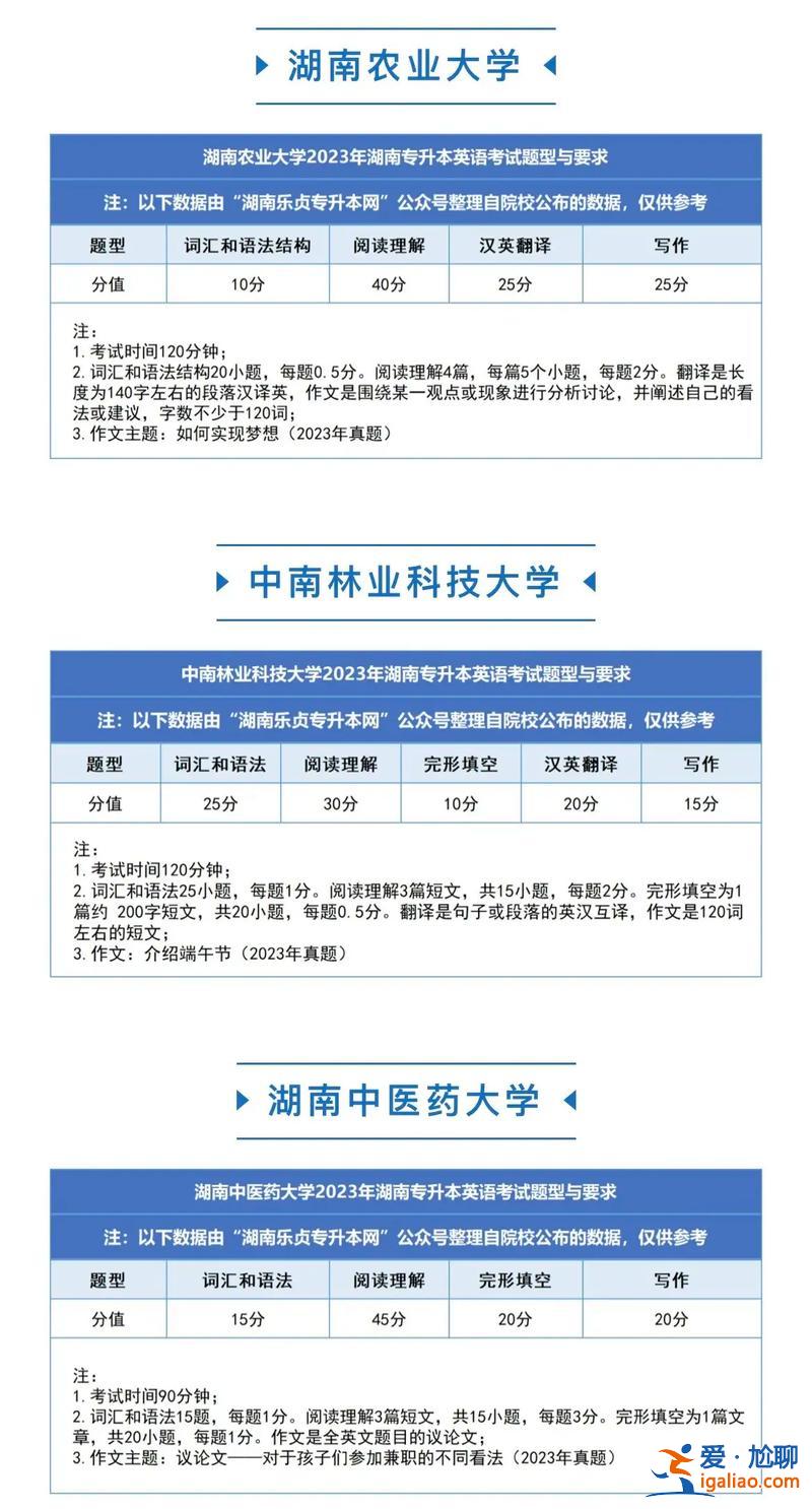 湖南專升本英語 專升本考研英語要求？
