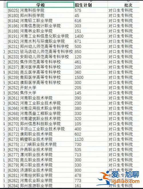 重慶中職對(duì)口升學(xué)高考網(wǎng)(重慶高職對(duì)口類(lèi)什么意思)？