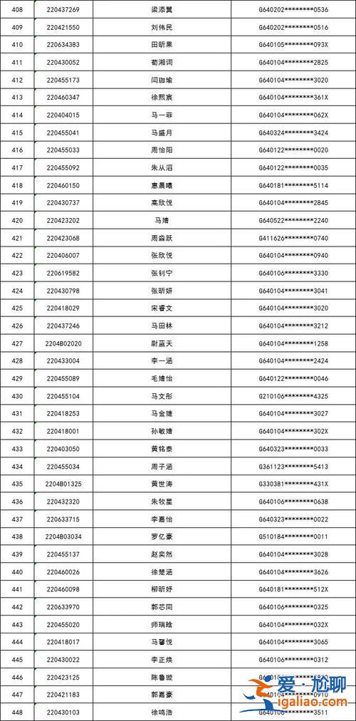 景博升學率？銀川景博高中升學率怎么樣？