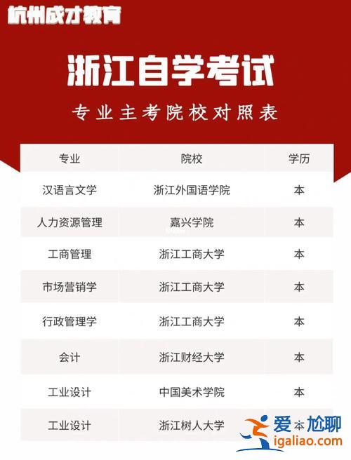 浙江杭州提升學歷？坐標杭州，如果想提升學歷的話，有哪些途徑呢？