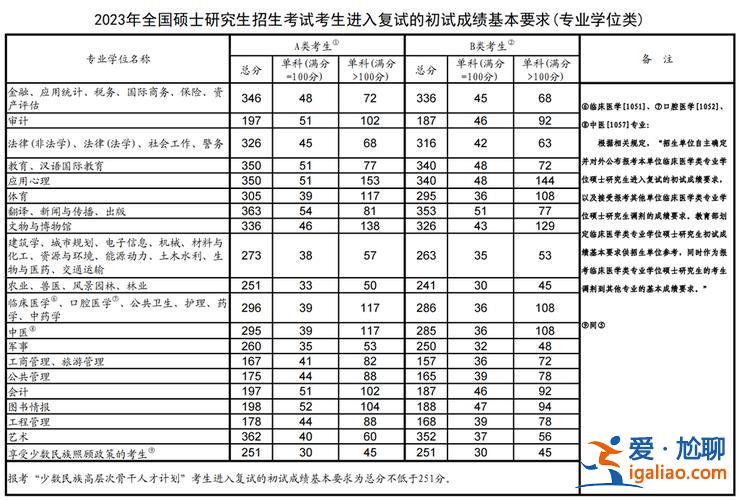 大連華東中學升學率排名？化工考研學校排名及錄取分數線？