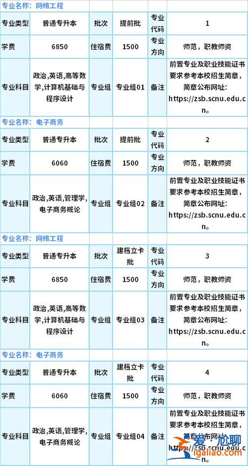 專升本個人鑒定，專升本學費多少錢，專升本有用嗎？