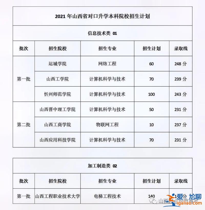 90萬升學？山西90多分對口升學能上哪？
