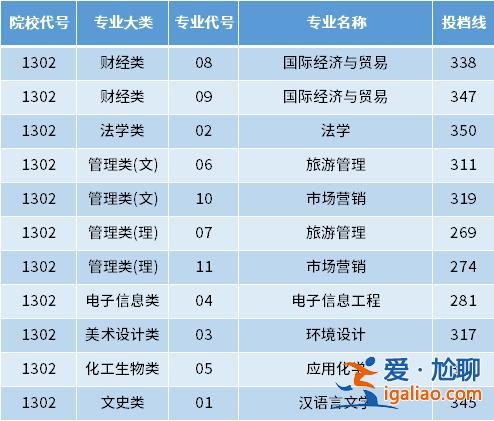 鹽城師范專升本(江蘇專升本院校名單)？