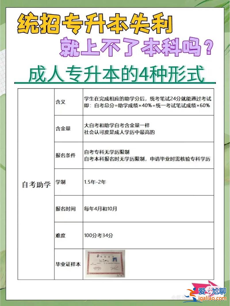 怎么才能專升本，職業技術學院如何專升本？