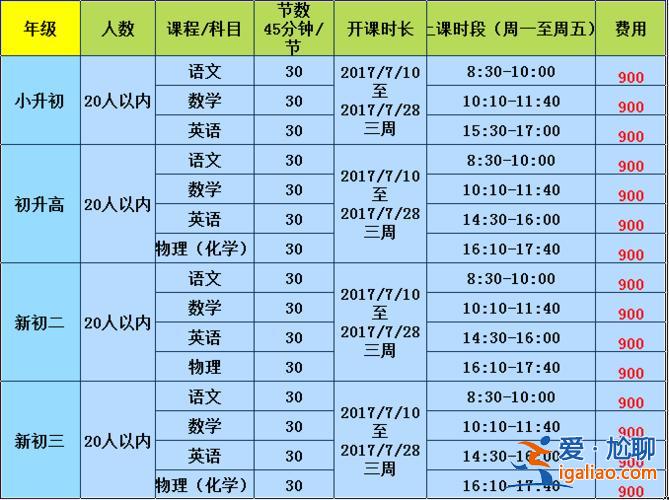 泉州雙陽中學中考升學率？安順市雙陽高中升學率是多少？