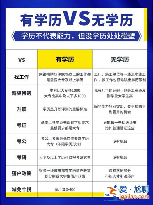 漳州市提升學歷大學(漳州地區有沒有做學歷提升的機構)？